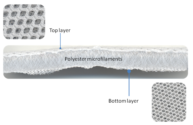 Plagiocephaly - Mimos Pillow material - motherhooddiaries