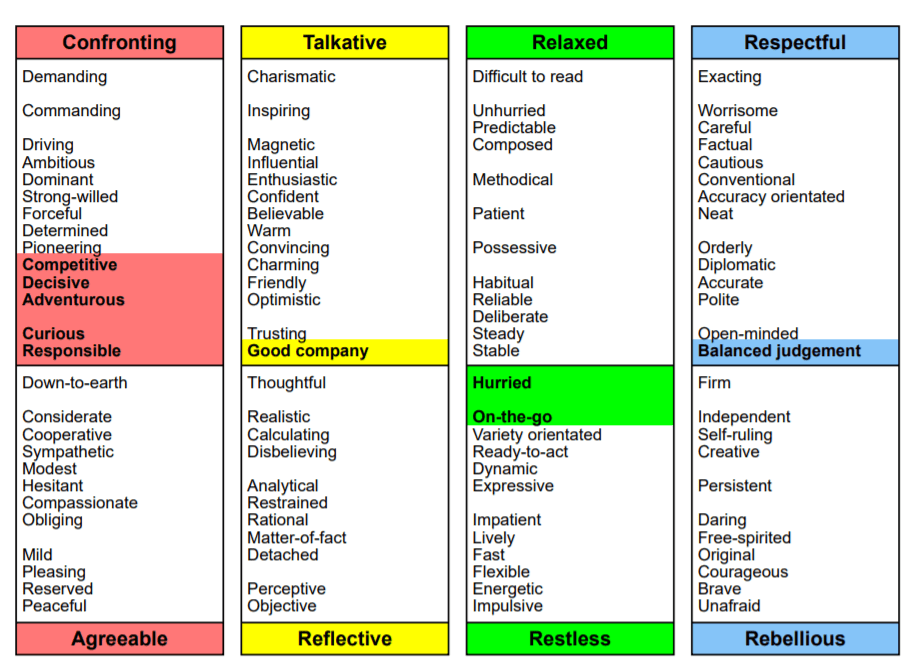 How I see myself - How to spot the signs of low self-esteem in your child - Mindscreen Review - Part 1