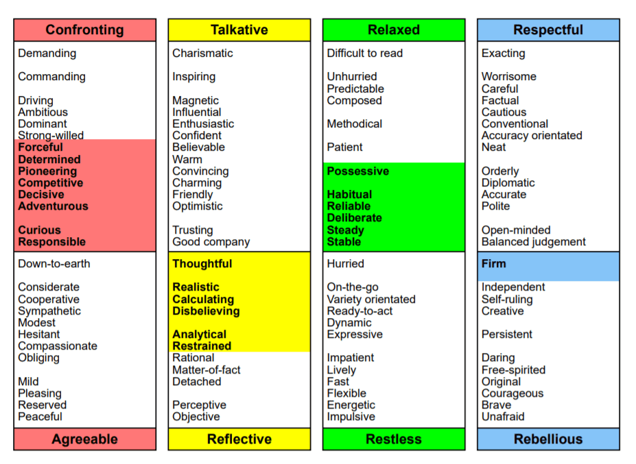 How I see myself - How to spot the signs of low self-esteem in your child - Mindscreen Review - Part 1