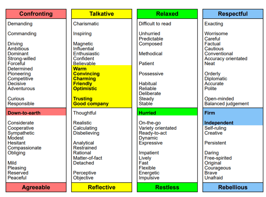 How I see myself - How to spot the signs of low self-esteem in your child - Mindscreen Review - Part 1