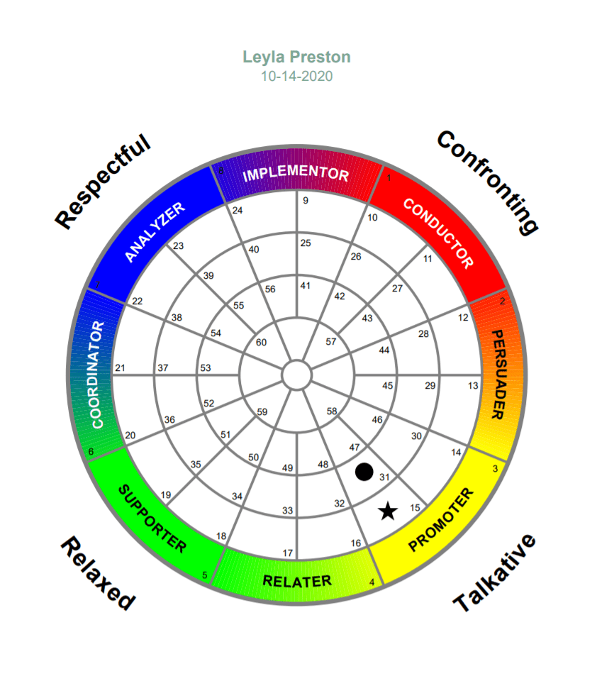 Then natural and adapted me - How to spot the signs of low self-esteem in your child - Mindscreen Review - Part 1