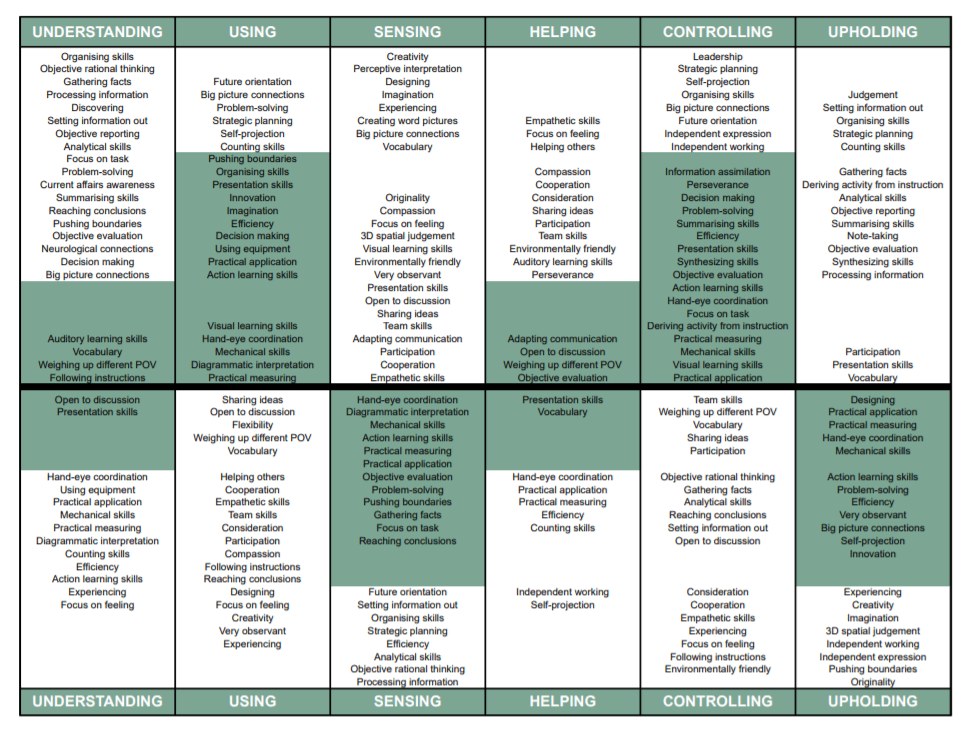 My Skills, Study & Career Choice Insights - How to spot the signs of low self-esteem in your child - Mindscreen Review - Part 1