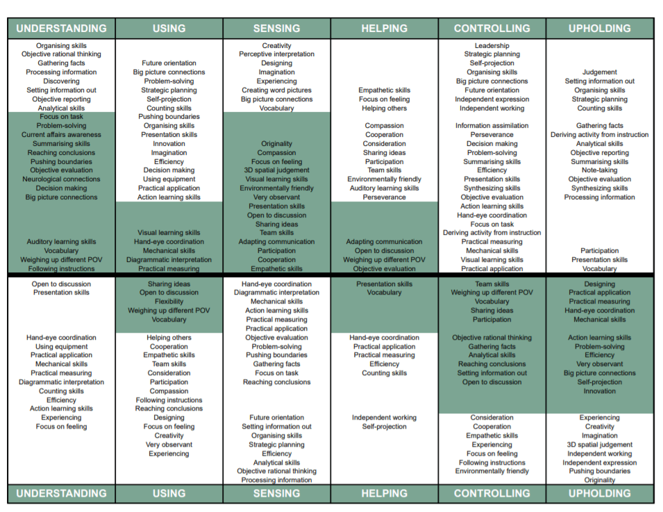 My Skills, Study & Career Choice Insights - How to spot the signs of low self-esteem in your child - Mindscreen Review - Part 1