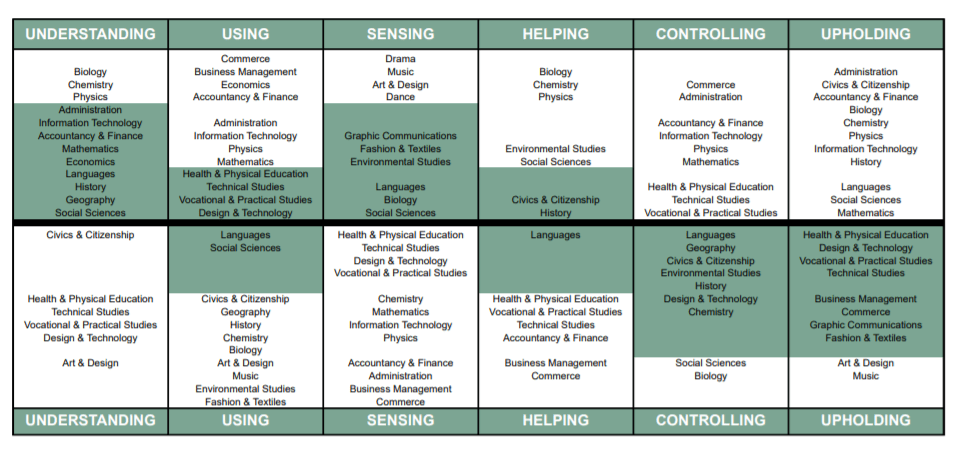 My Skills, Study & Career Choice Insights - How to spot the signs of low self-esteem in your child - Mindscreen Review - Part 1