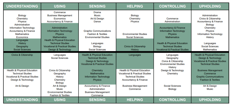 My Skills, Study & Career Choice Insights - How to spot the signs of low self-esteem in your child - Mindscreen Review - Part 1