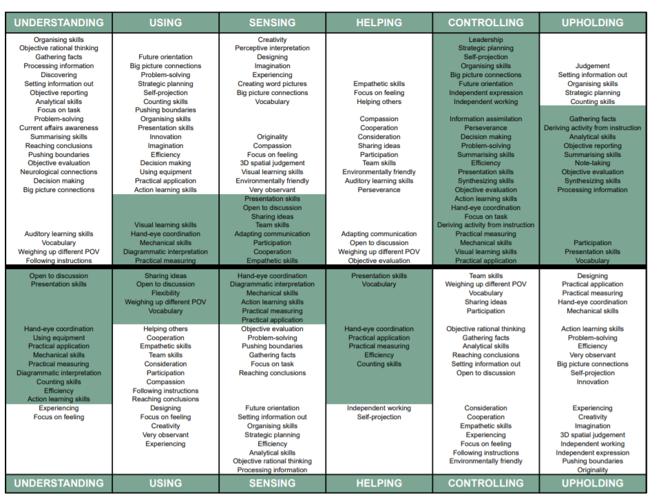 My Skills, Study & Career Choice Insights - How to spot the signs of low self-esteem in your child - Mindscreen Review - Part 1