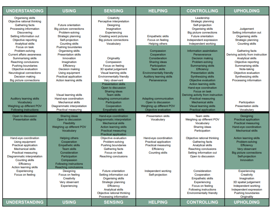 My Skills, Study & Career Choice Insights - How to spot the signs of low self-esteem in your child - Mindscreen Review - Part 1