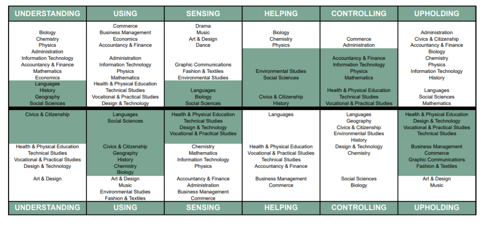 My Skills, Study & Career Choice Insights - How to spot the signs of low self-esteem in your child - Mindscreen Review - Part 1