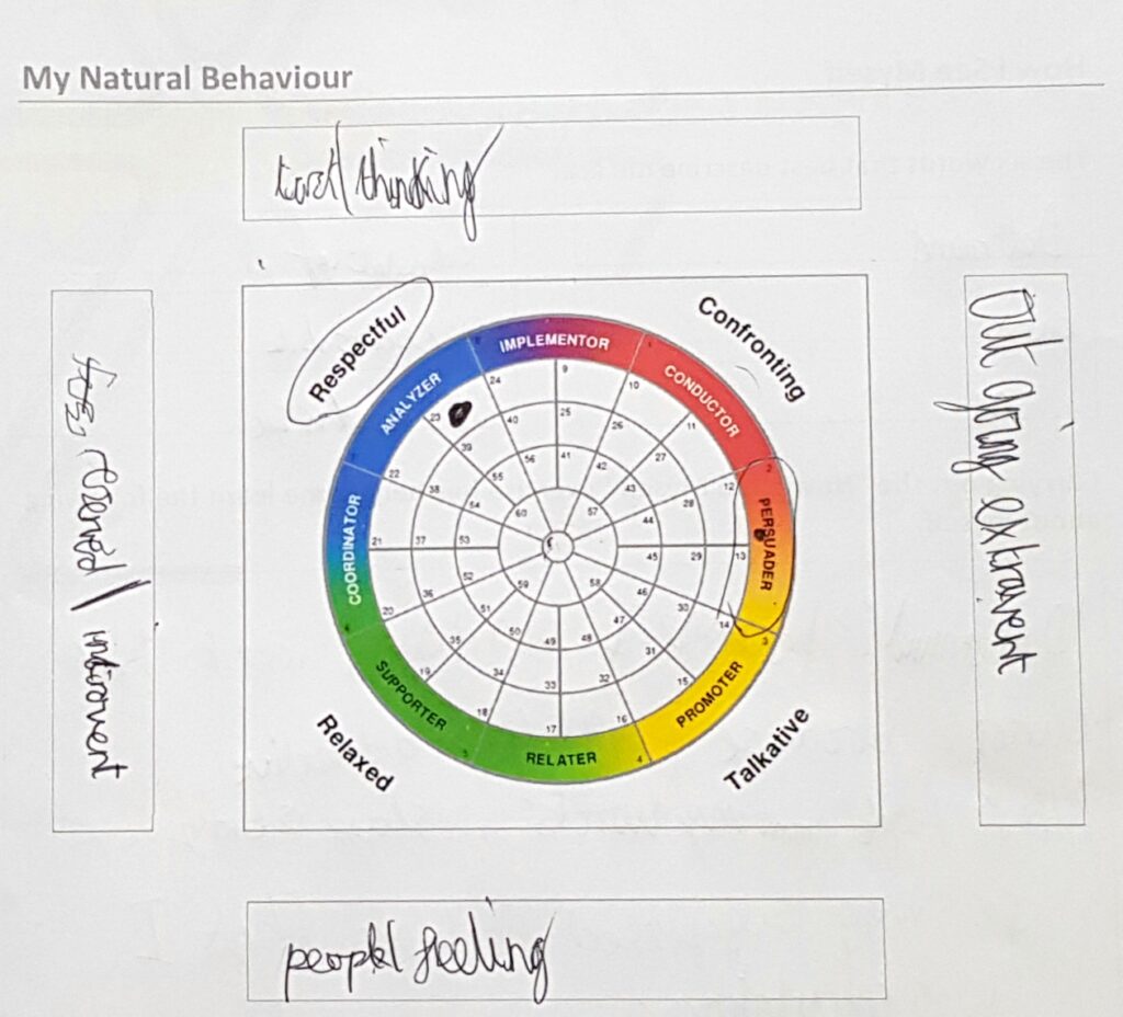 My Natural Behaviour Wheel for Aidan