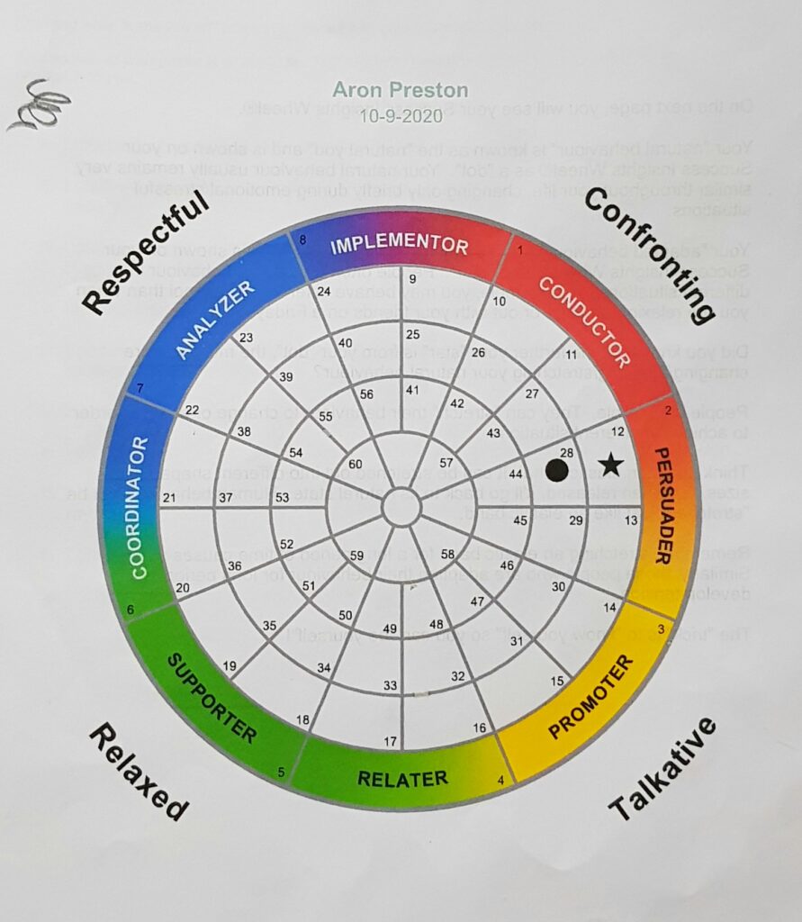 Natural and adapted behaviour mindscreen