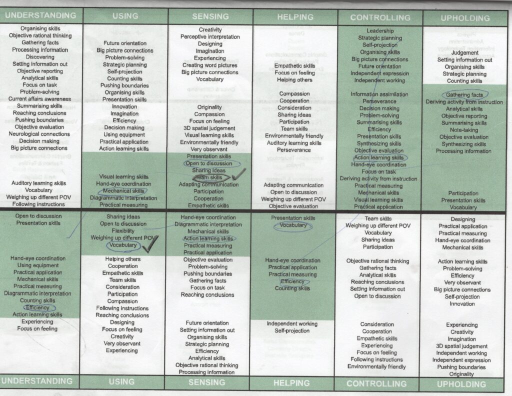 Aidan's skills insights