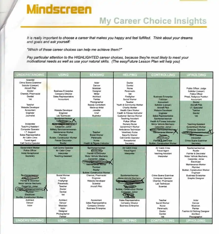 My Career Choice Insights