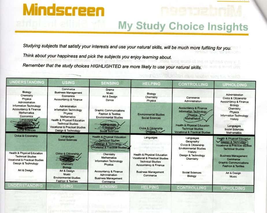 My study choice insights