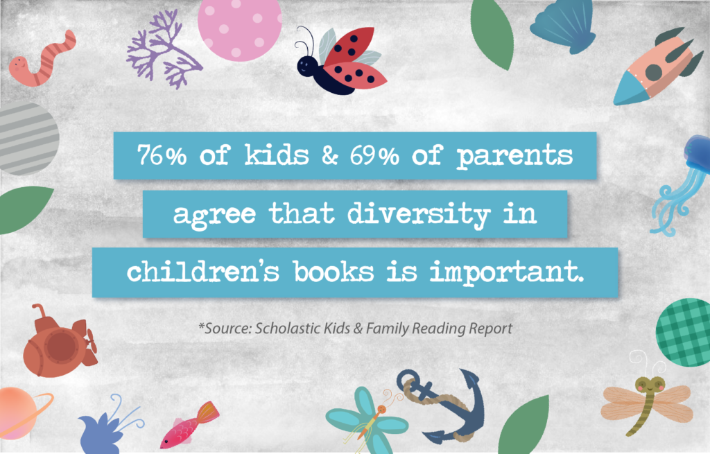 76% of kids and 69% of parents agree that diversity in children's books is important
