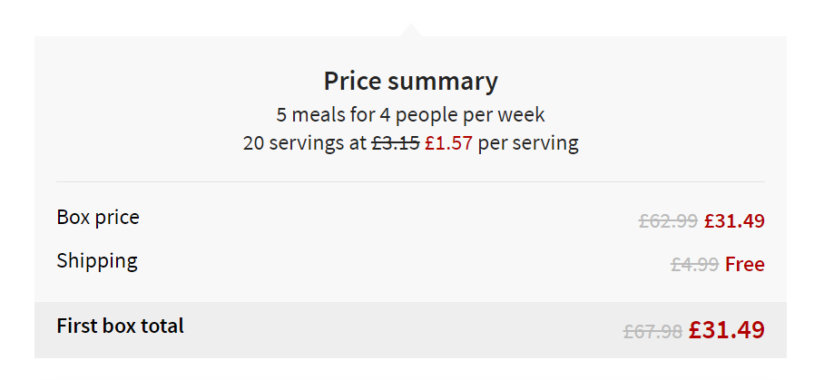 Does HelloFresh save money - price summary