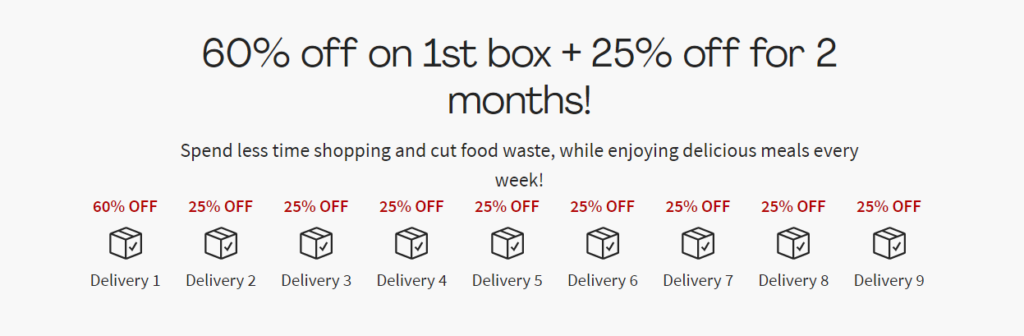 Does HelloFresh save money - MD code