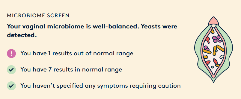 Daye Vaginal Microbiome Test results