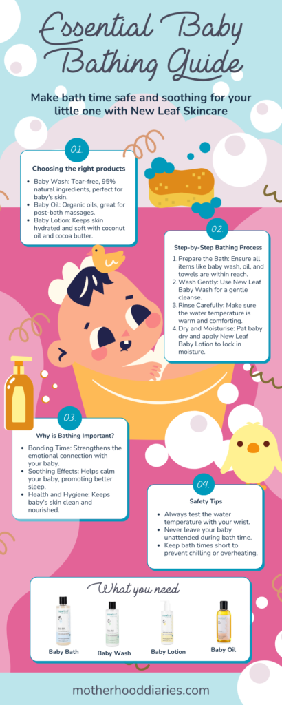 Newborn baby bathing products infographics
